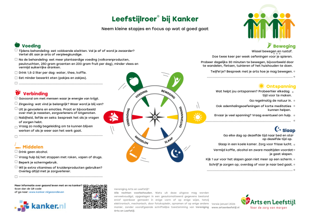 Leefstijlroer bij Kanker_afbeelding.png